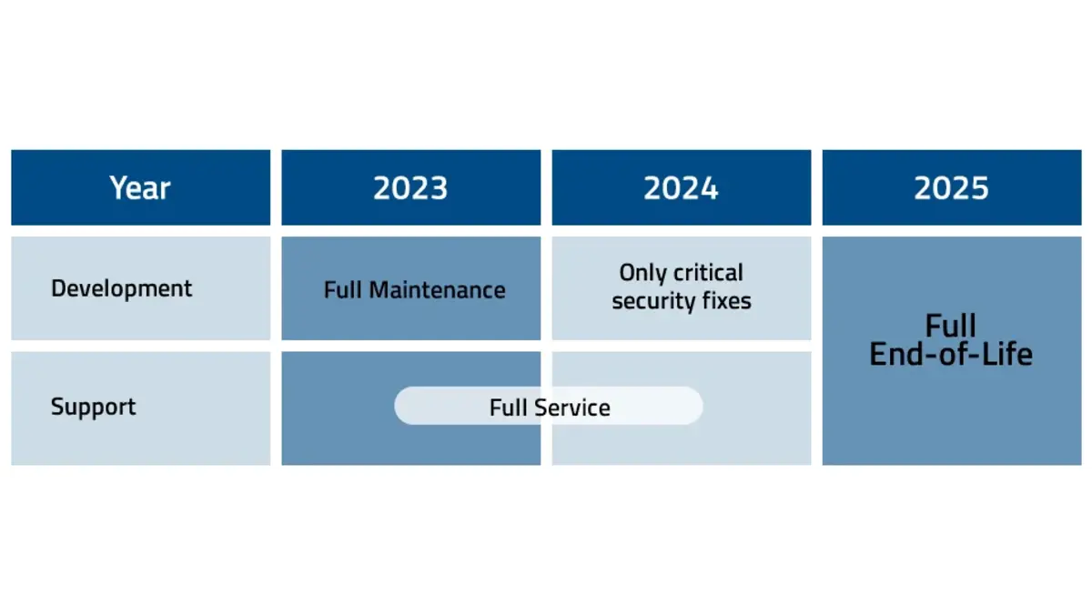 EOL Parallel Server