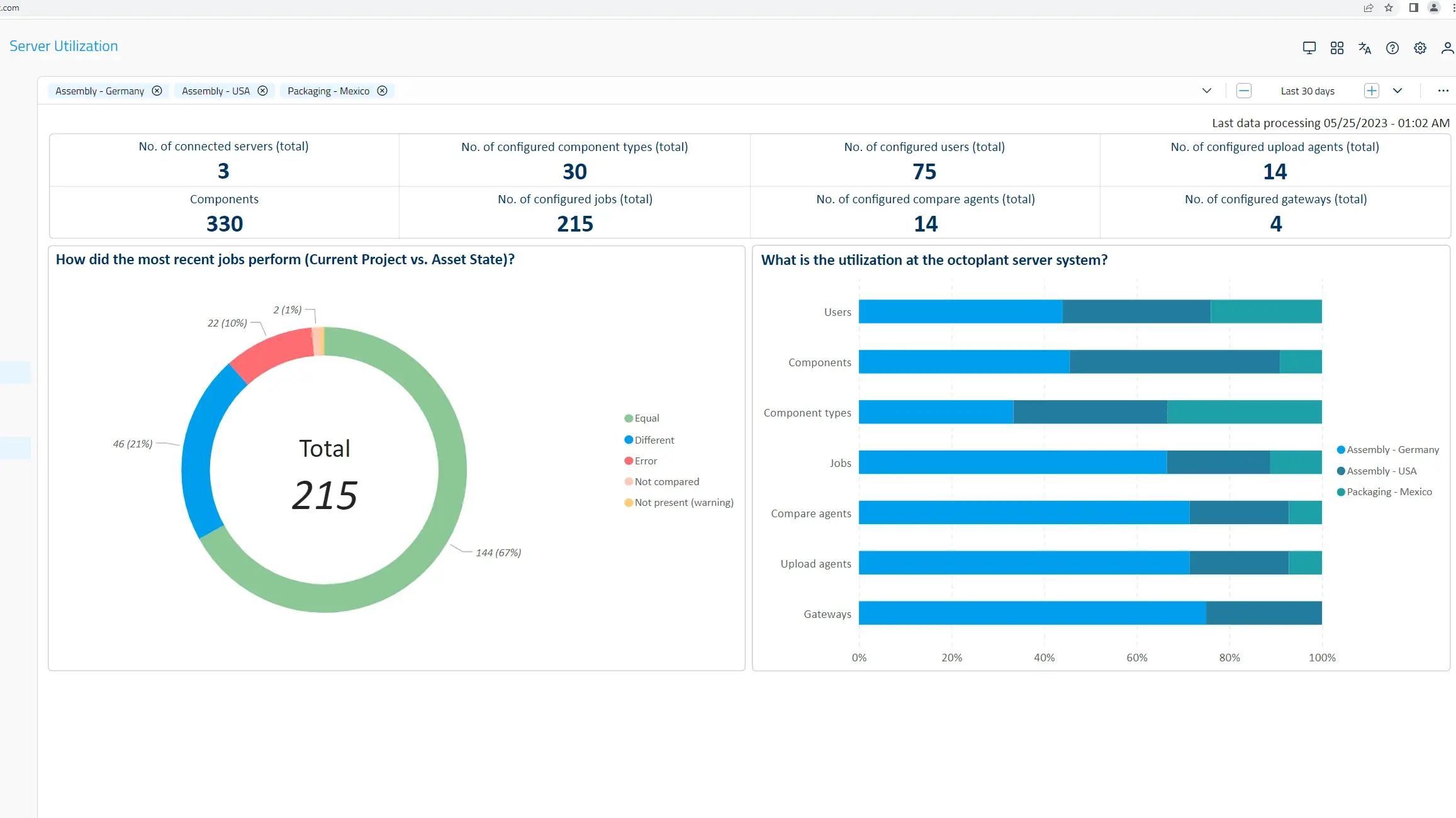 octoplant pro hub server utilization