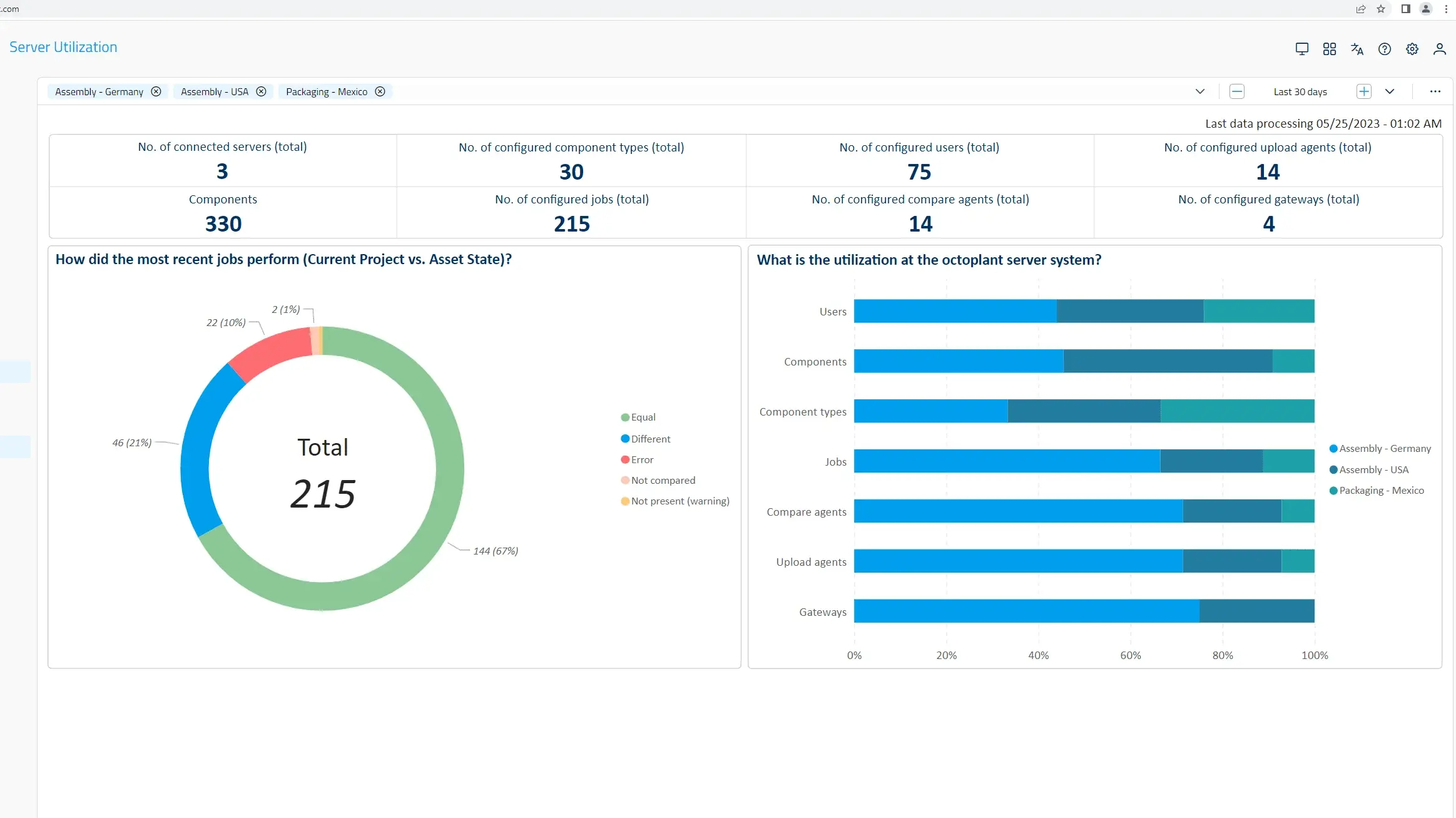 octoplant pro hub server utilization