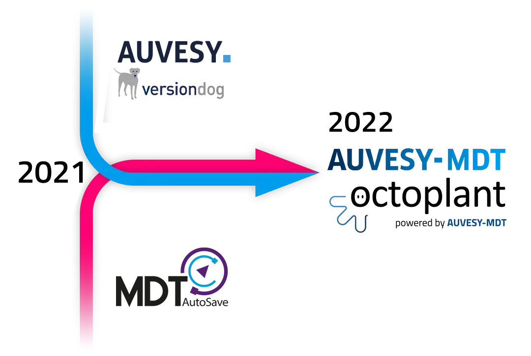 Timeline AUVESY-MDT