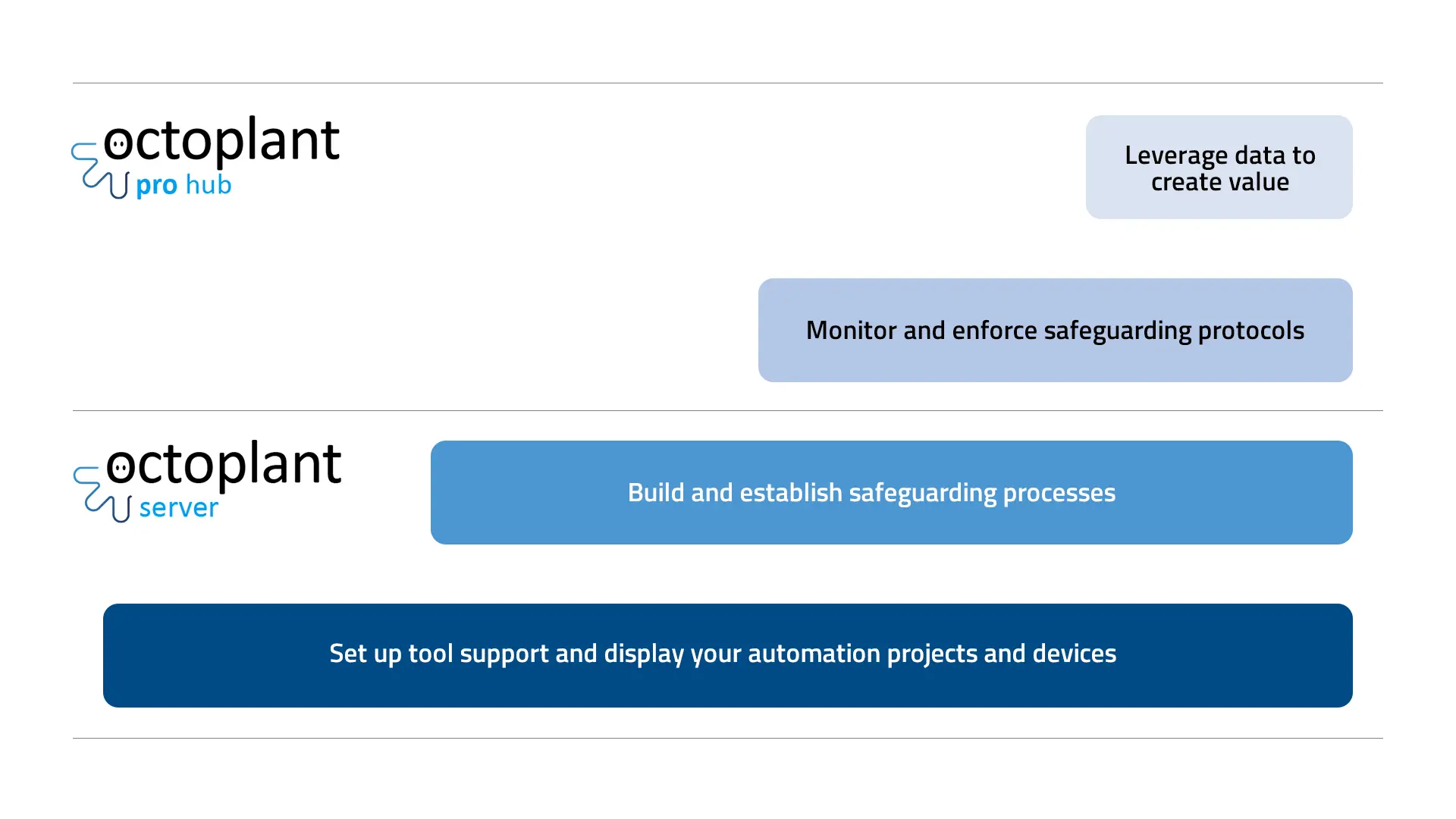 Data Governance