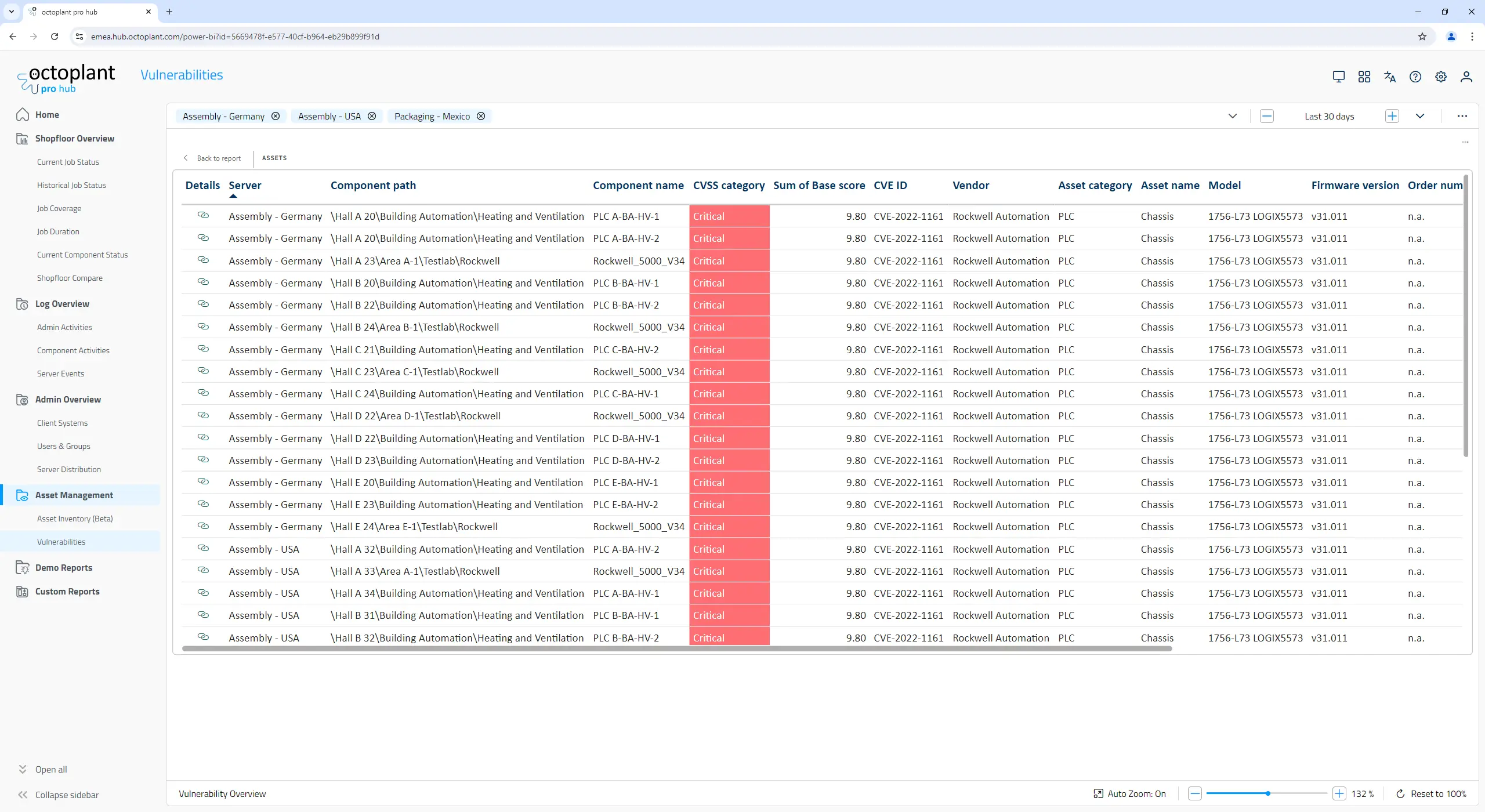 Risk Assessment Report