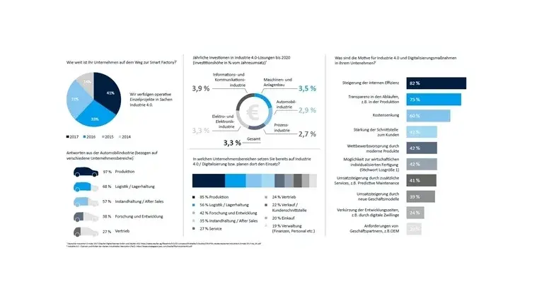 Infographic Industry 4.0