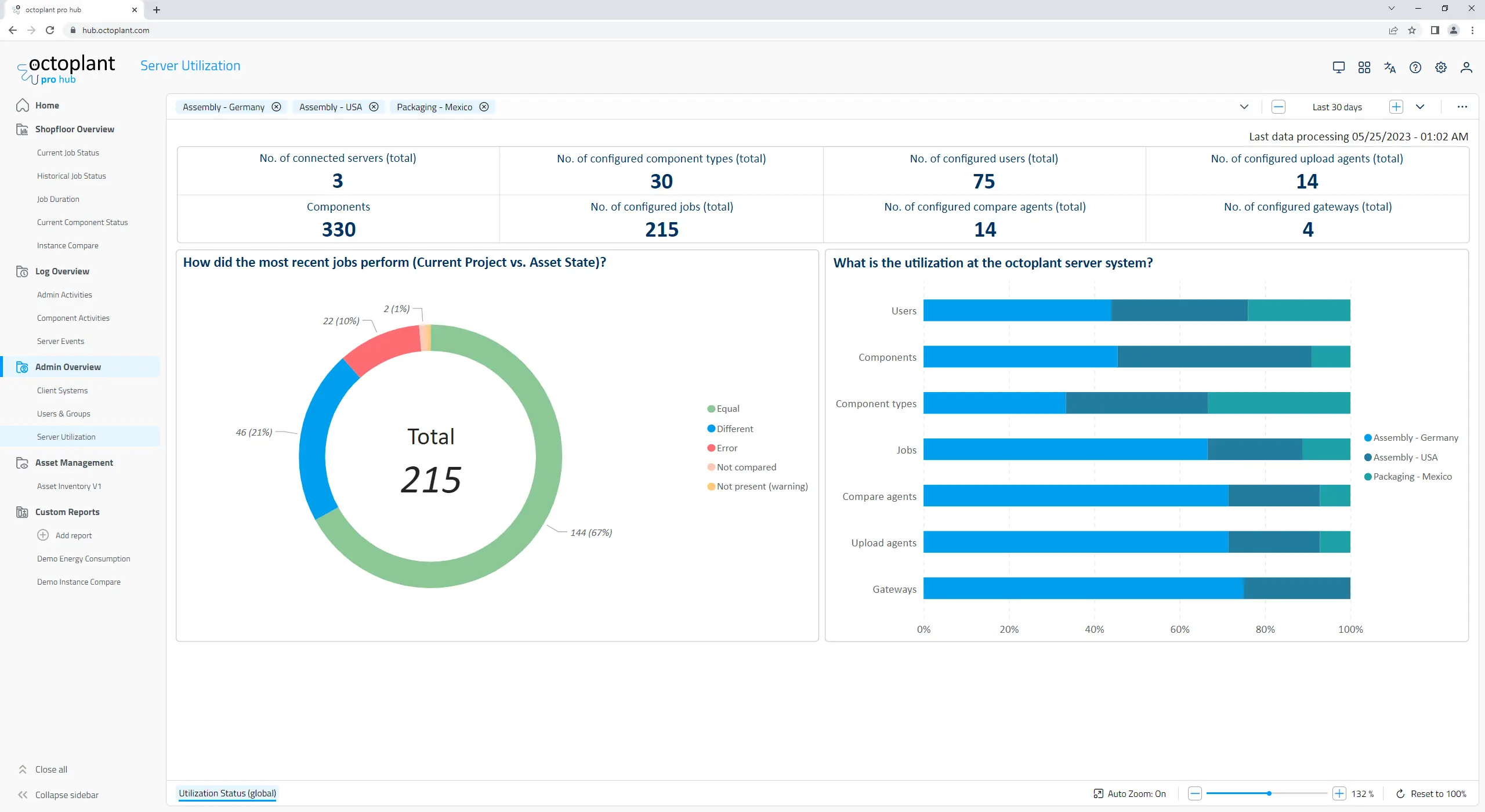 octoplant pro hub server utilization